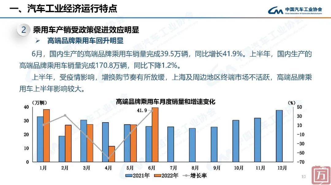 中国汽车工业协会： 2022年上半年汽车工业经济运行情况(图10)