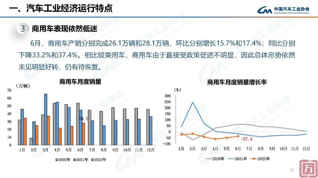 中国汽车工业协会： 2022年上半年汽车工业经济运行情况(图12)