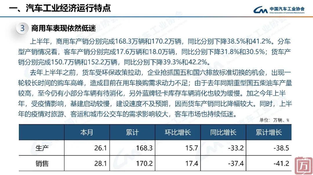 中国汽车工业协会： 2022年上半年汽车工业经济运行情况(图13)