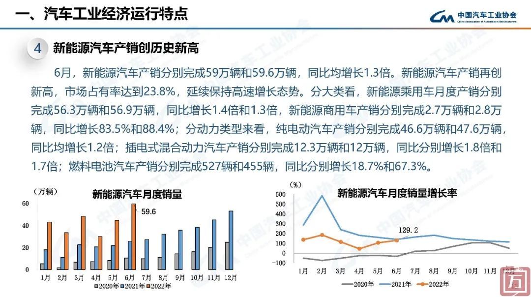 中国汽车工业协会： 2022年上半年汽车工业经济运行情况(图15)
