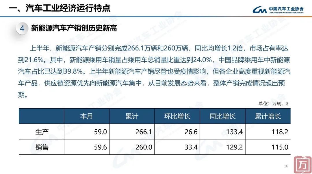 中国汽车工业协会： 2022年上半年汽车工业经济运行情况(图16)