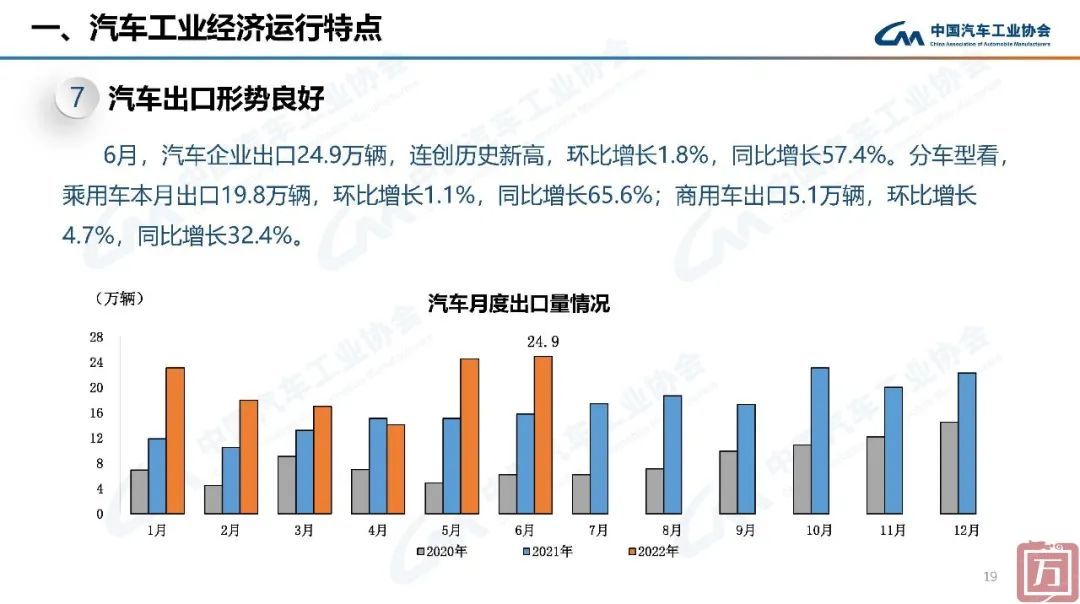 中国汽车工业协会： 2022年上半年汽车工业经济运行情况(图19)