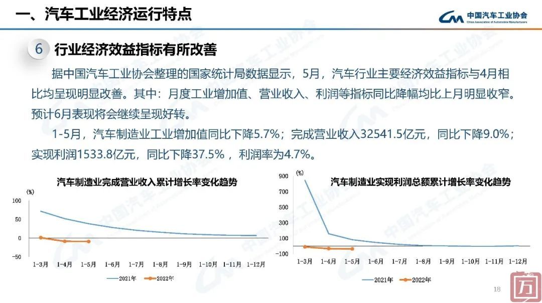 中国汽车工业协会： 2022年上半年汽车工业经济运行情况(图18)