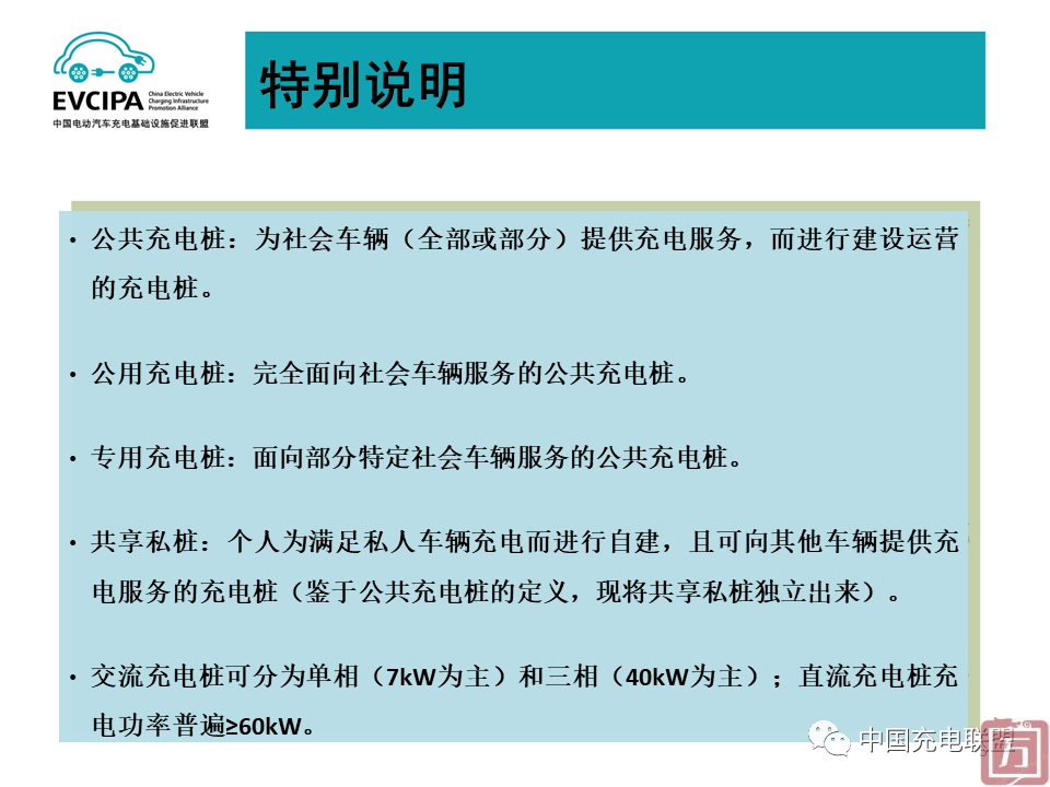 中国充电联盟：2022年6月全国电动汽车充换电基础设施运行情况(图3)