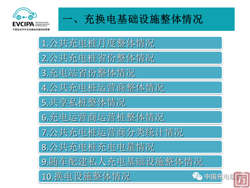 中国充电联盟：2022年6月全国电动汽车充换电基础设施运行情况(图4)