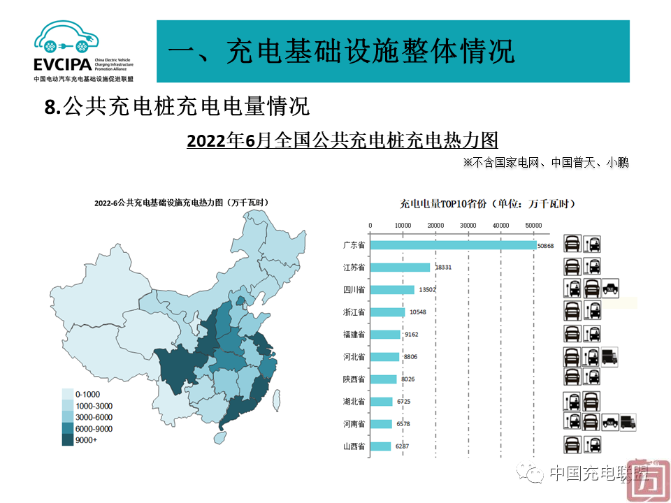 中国充电联盟：2022年6月全国电动汽车充换电基础设施运行情况(图19)