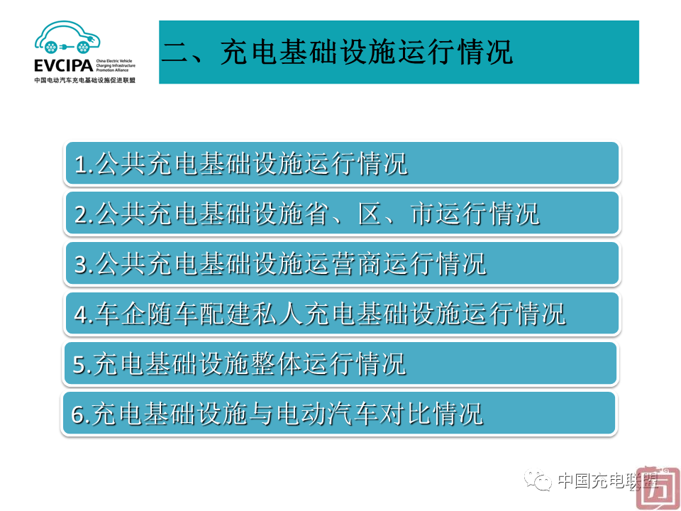 中国充电联盟：2022年6月全国电动汽车充换电基础设施运行情况(图23)