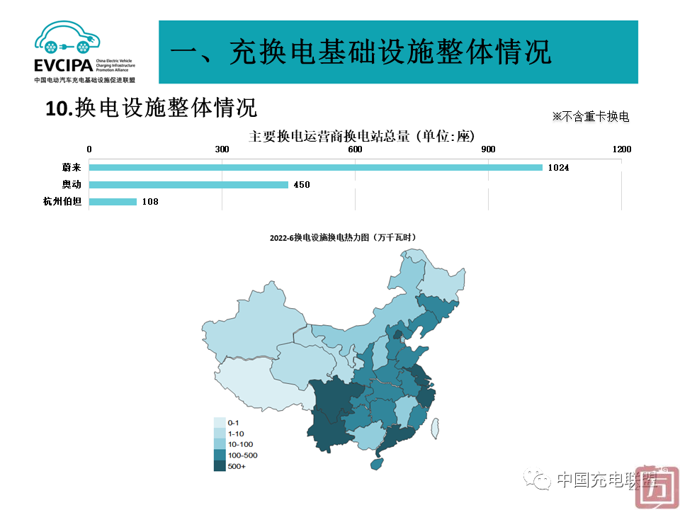 中国充电联盟：2022年6月全国电动汽车充换电基础设施运行情况(图22)