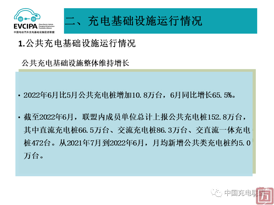 中国充电联盟：2022年6月全国电动汽车充换电基础设施运行情况(图24)