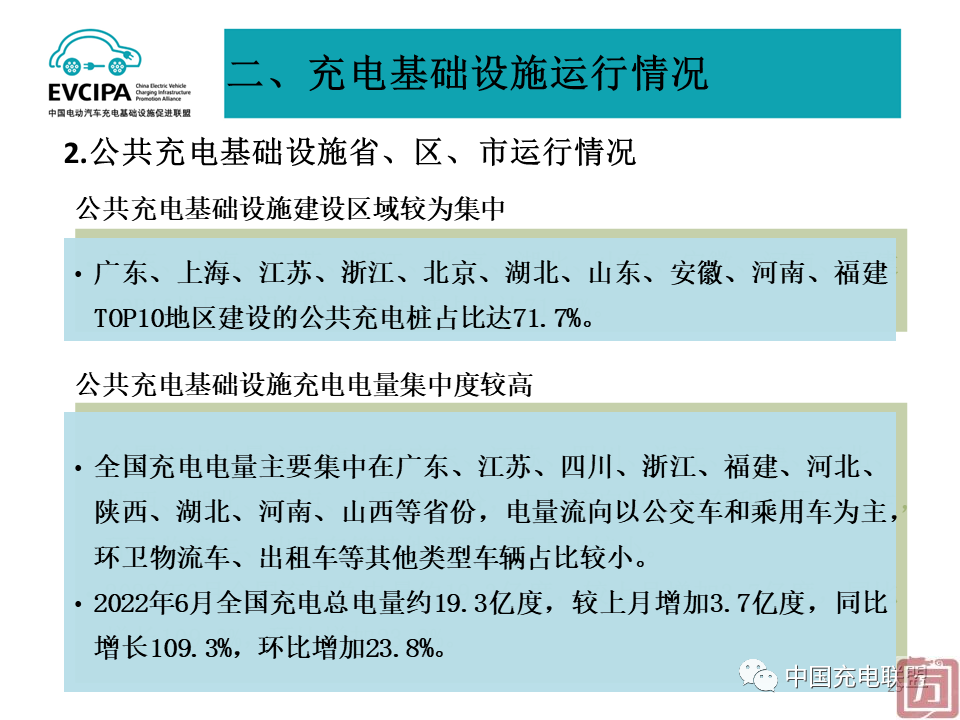 中国充电联盟：2022年6月全国电动汽车充换电基础设施运行情况(图25)