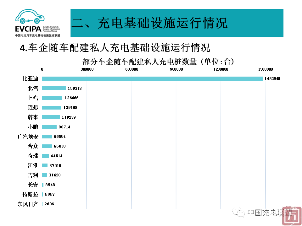 中国充电联盟：2022年6月全国电动汽车充换电基础设施运行情况(图29)