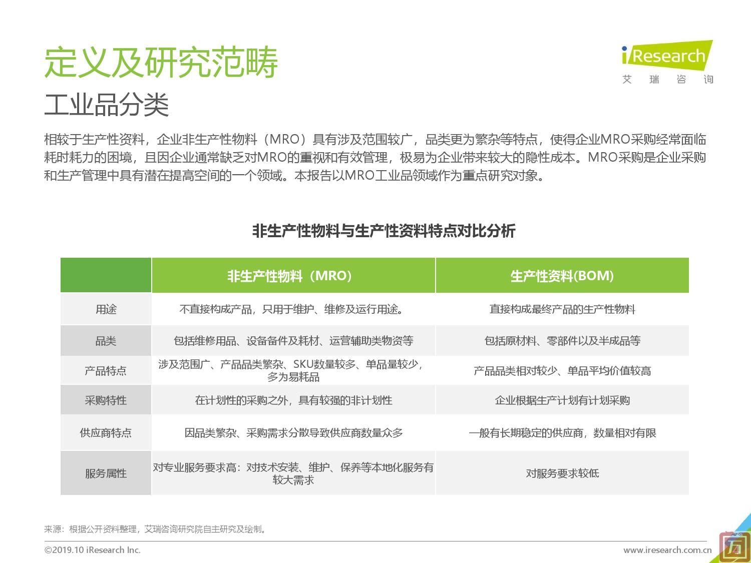 艾瑞咨询：2019年中国工业品B2B市场研究报告（附下载）(图4)