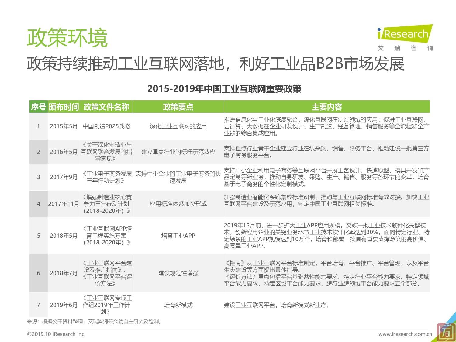 艾瑞咨询：2019年中国工业品B2B市场研究报告（附下载）(图6)