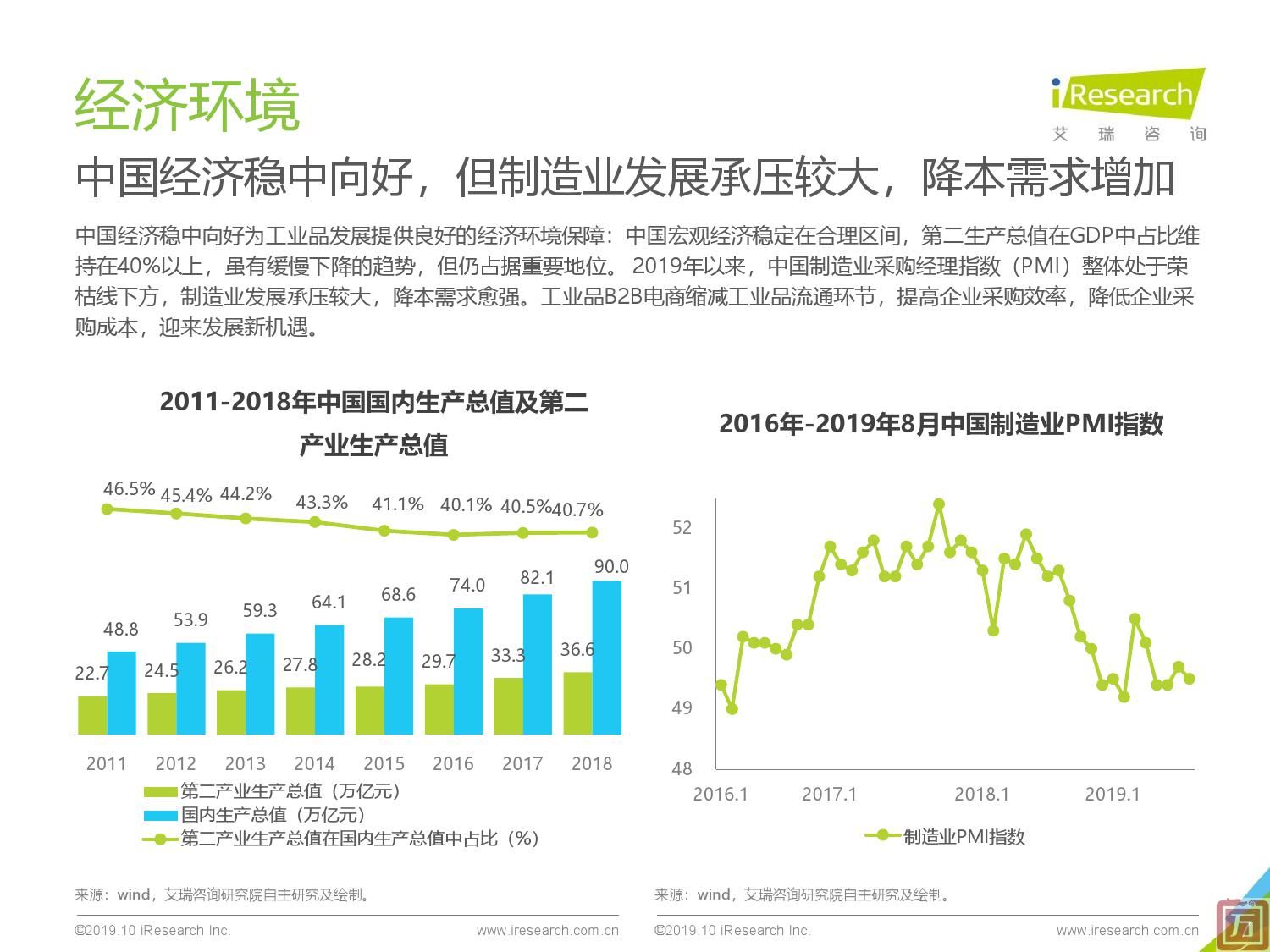 艾瑞咨询：2019年中国工业品B2B市场研究报告（附下载）(图7)