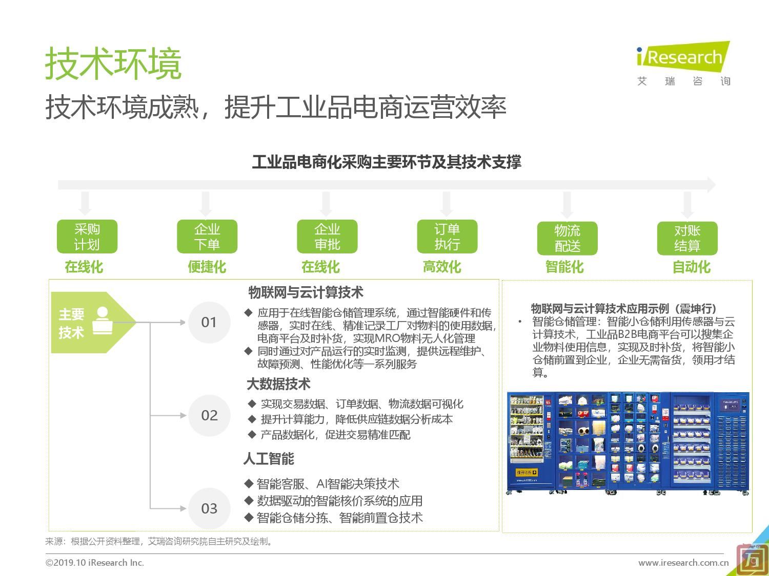 艾瑞咨询：2019年中国工业品B2B市场研究报告（附下载）(图9)