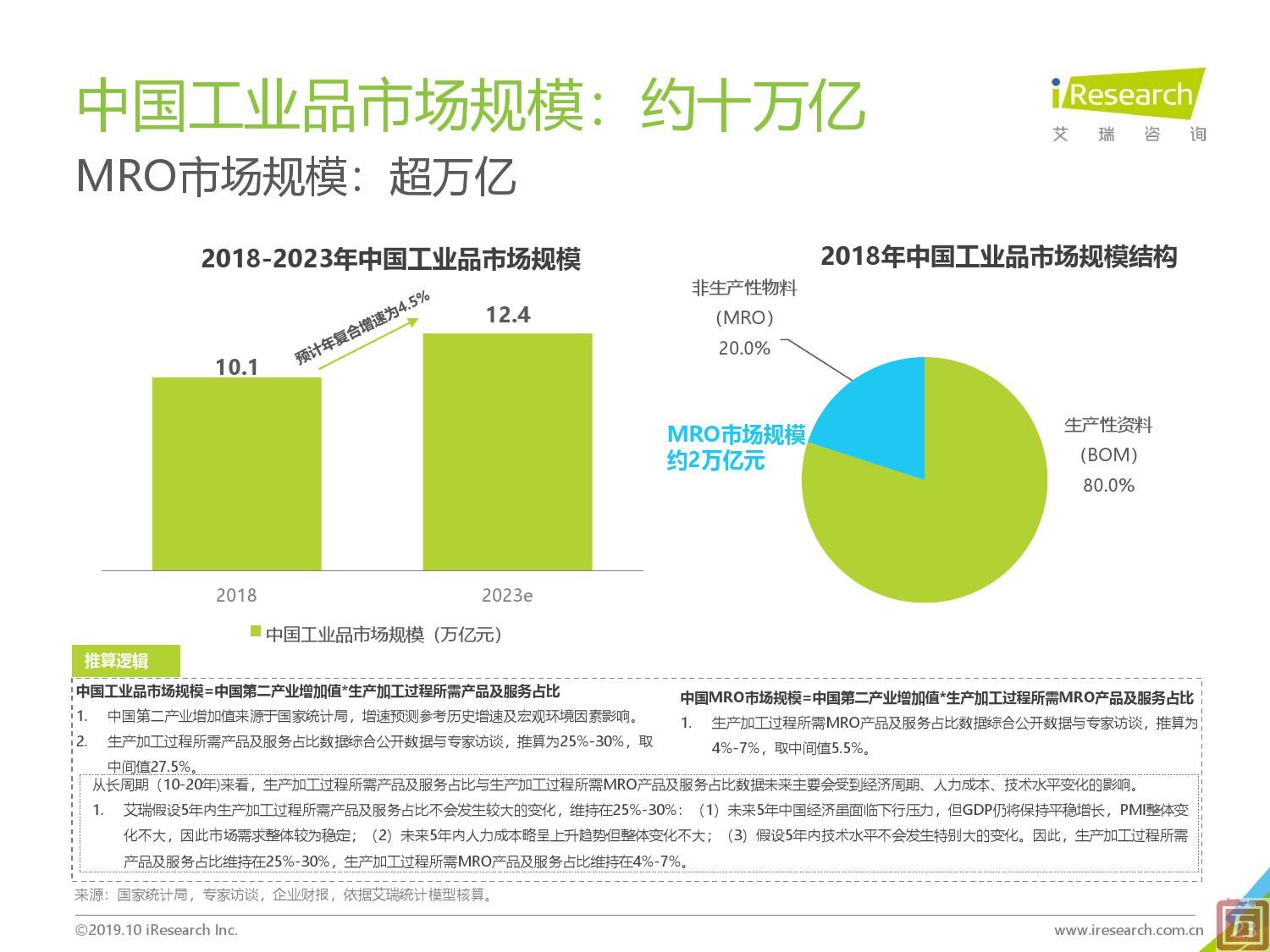 艾瑞咨询：2019年中国工业品B2B市场研究报告（附下载）(图23)