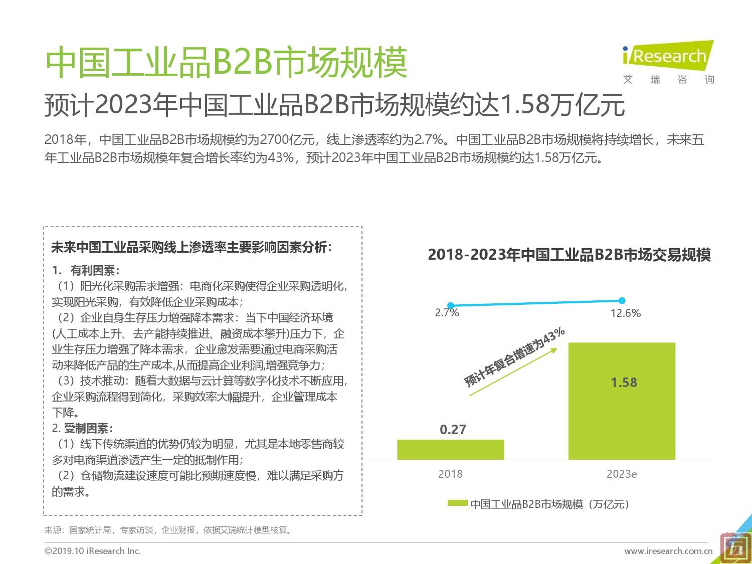 艾瑞咨询：2019年中国工业品B2B市场研究报告（附下载）(图24)