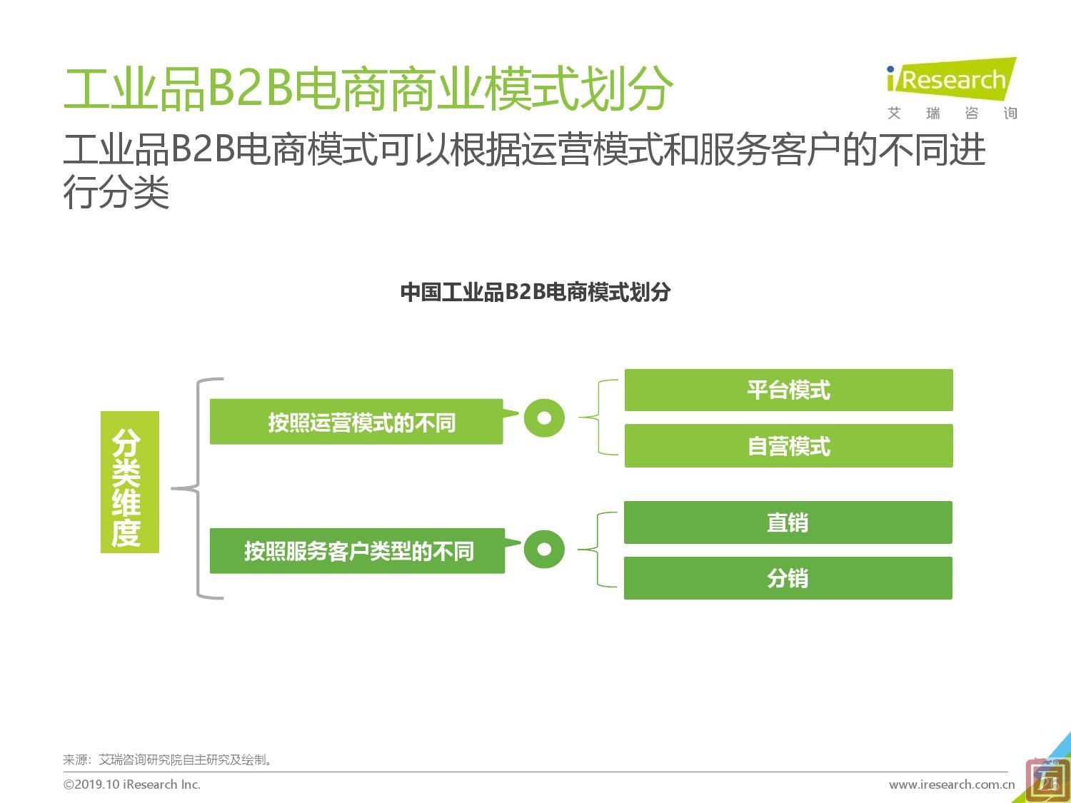 艾瑞咨询：2019年中国工业品B2B市场研究报告（附下载）(图26)