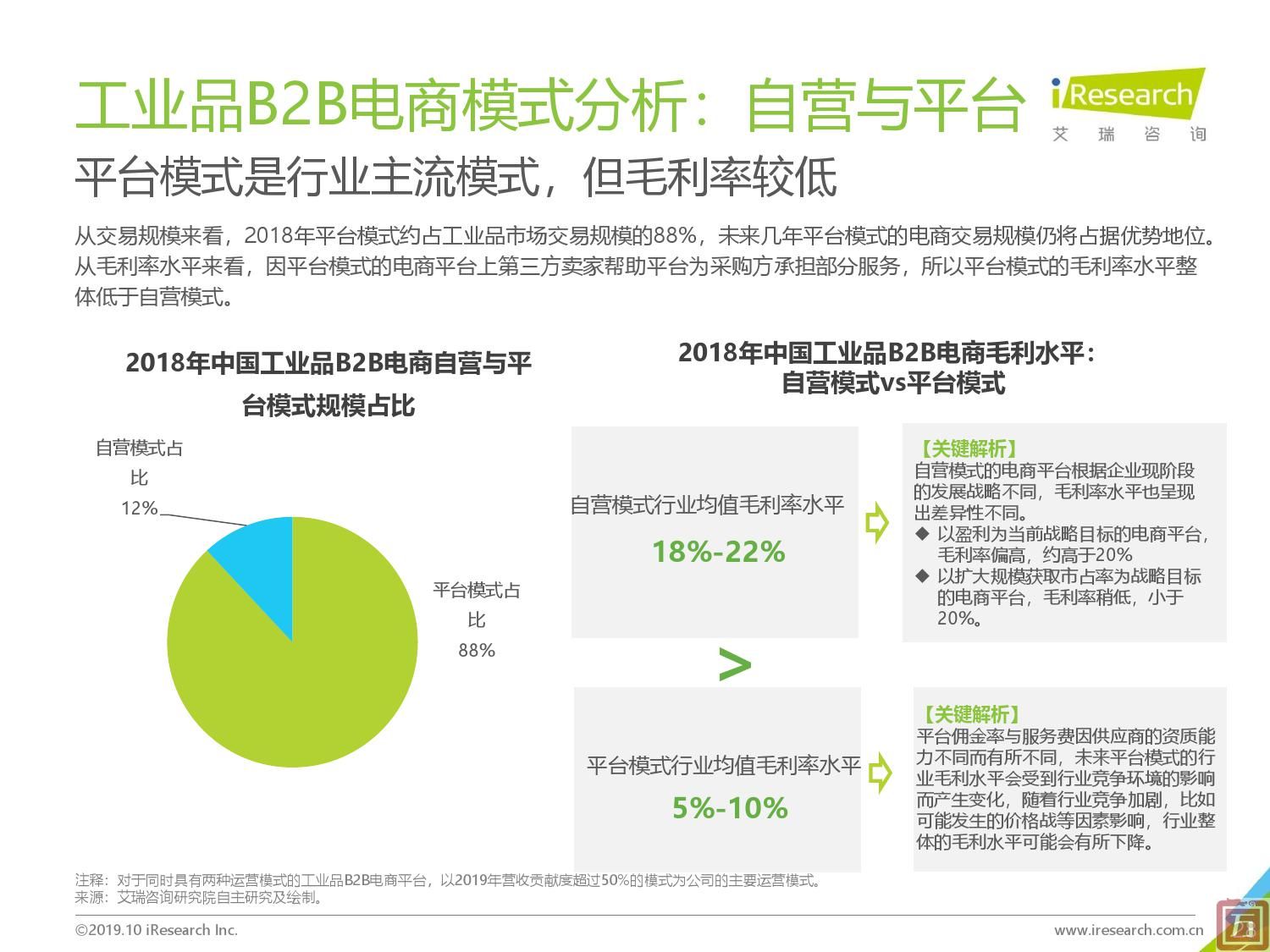 艾瑞咨询：2019年中国工业品B2B市场研究报告（附下载）(图28)