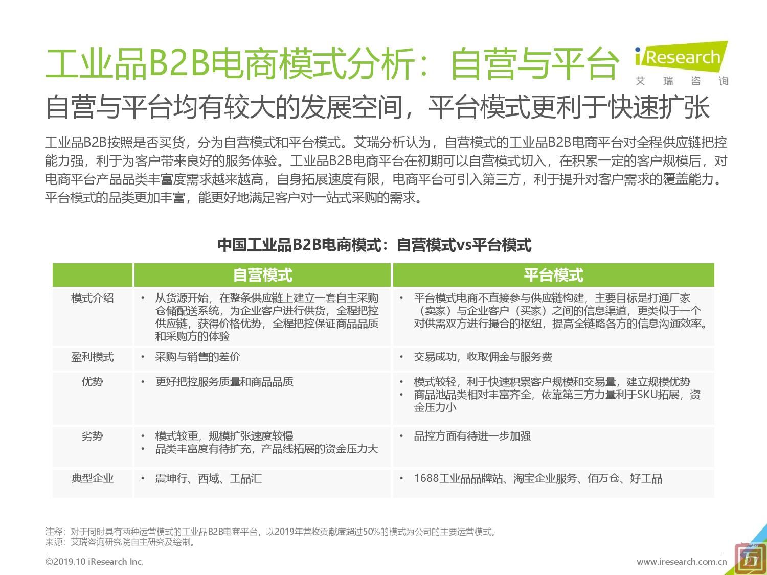 艾瑞咨询：2019年中国工业品B2B市场研究报告（附下载）(图27)