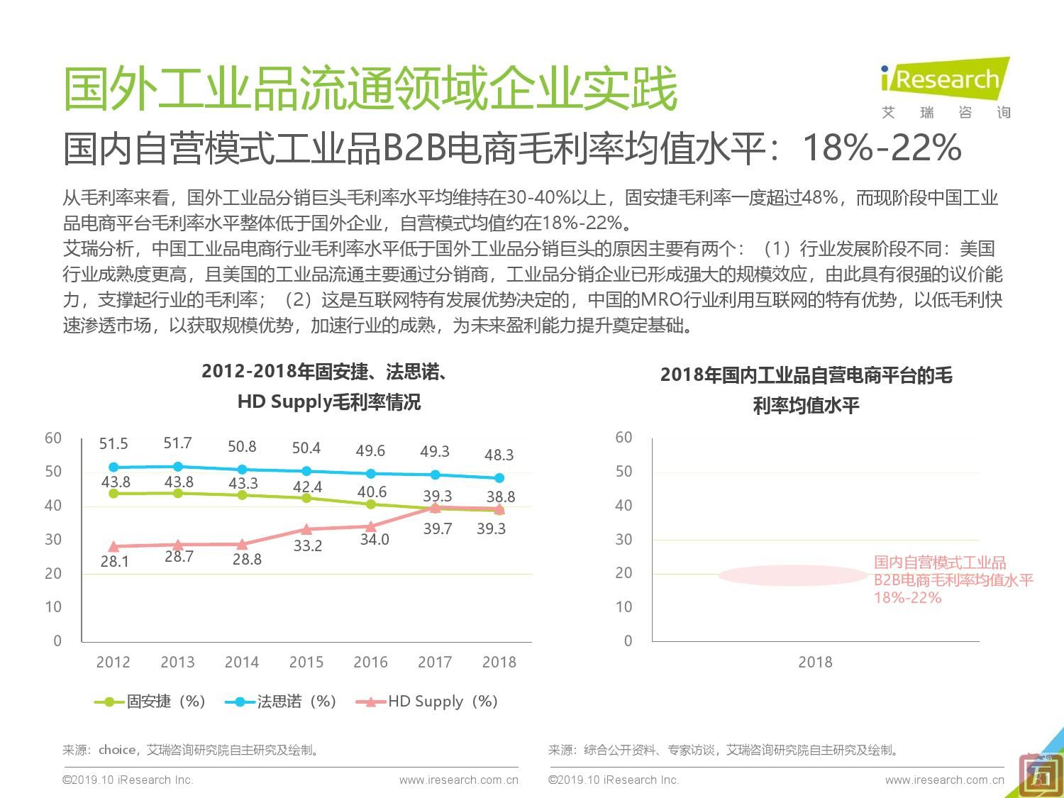 艾瑞咨询：2019年中国工业品B2B市场研究报告（附下载）(图31)