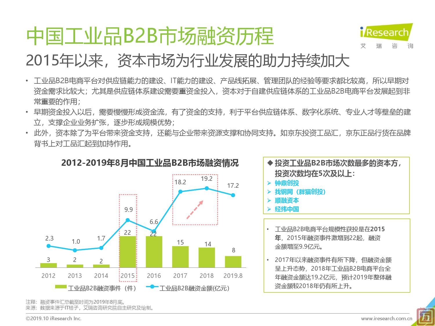 艾瑞咨询：2019年中国工业品B2B市场研究报告（附下载）(图32)