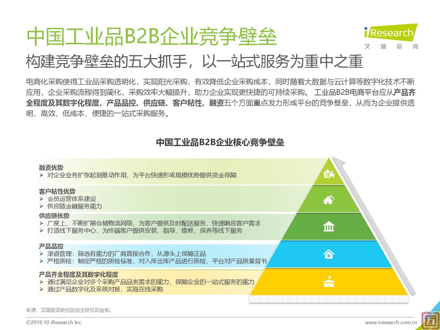 艾瑞咨询：2019年中国工业品B2B市场研究报告（附下载）(图34)