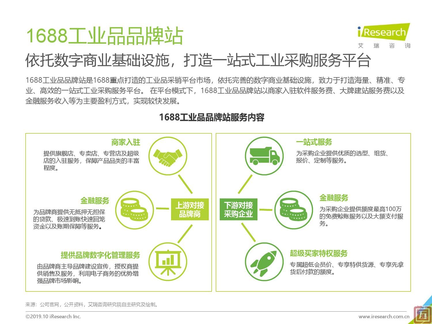 艾瑞咨询：2019年中国工业品B2B市场研究报告（附下载）(图36)