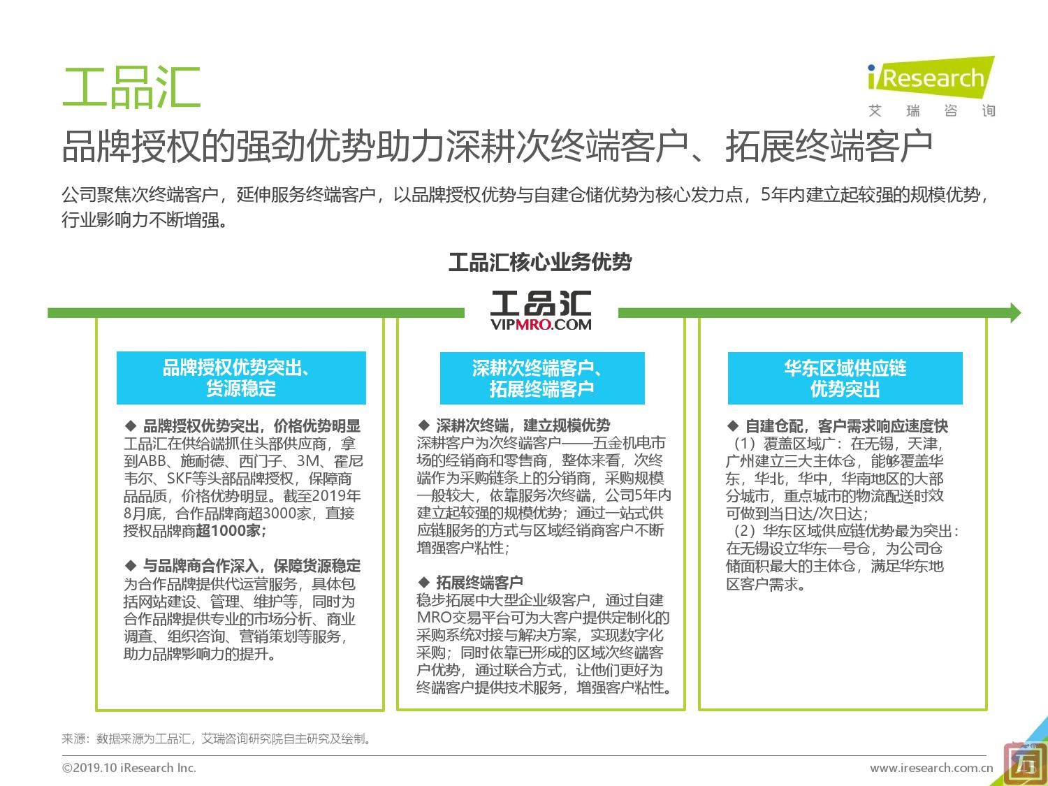 艾瑞咨询：2019年中国工业品B2B市场研究报告（附下载）(图45)