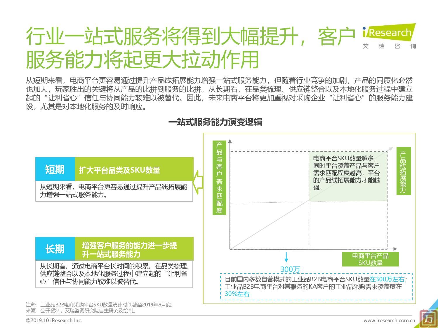 艾瑞咨询：2019年中国工业品B2B市场研究报告（附下载）(图47)