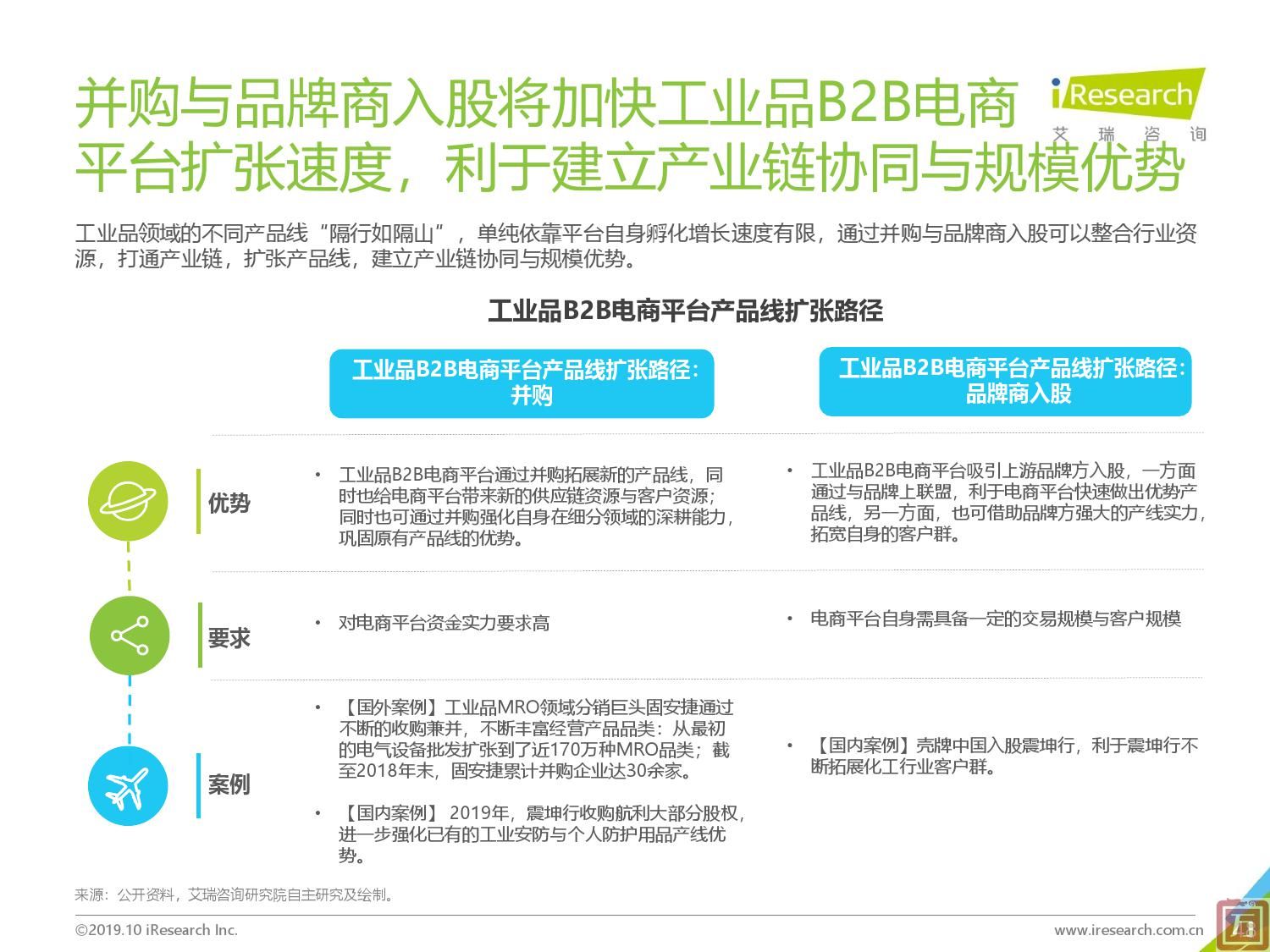 艾瑞咨询：2019年中国工业品B2B市场研究报告（附下载）(图48)