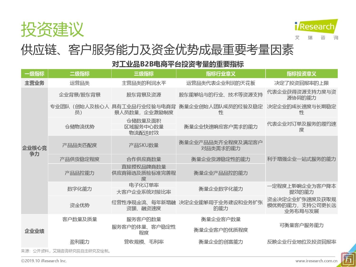 艾瑞咨询：2019年中国工业品B2B市场研究报告（附下载）(图51)