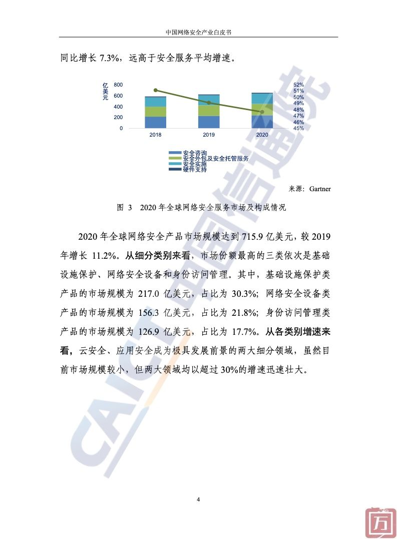 中国信通院：2022年中国网络安全产业白皮书（附下载）(图10)