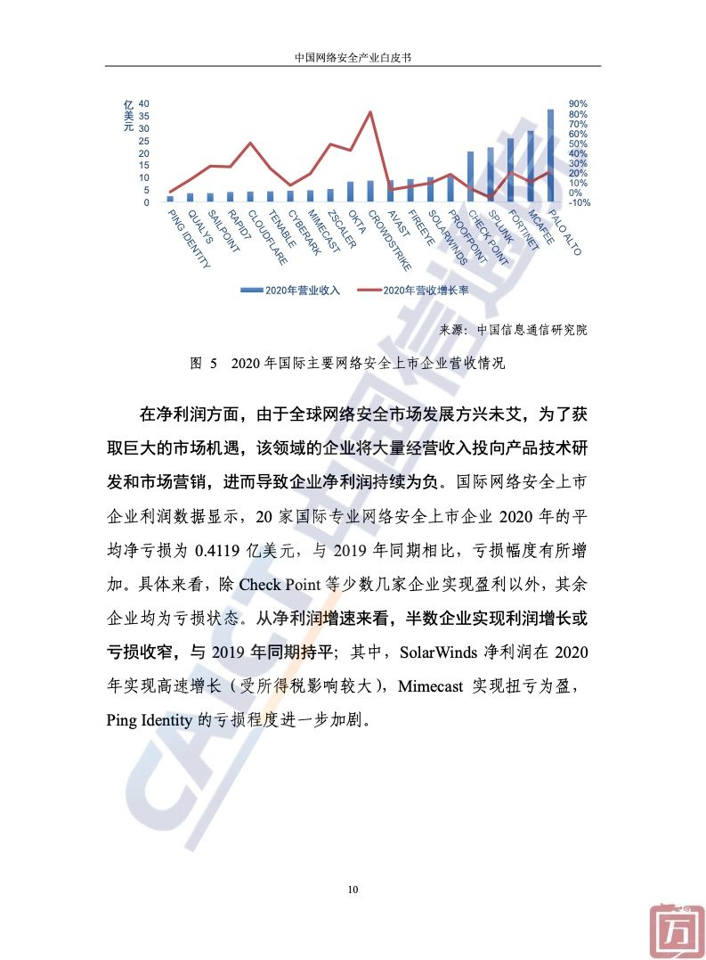 中国信通院：2022年中国网络安全产业白皮书（附下载）(图16)
