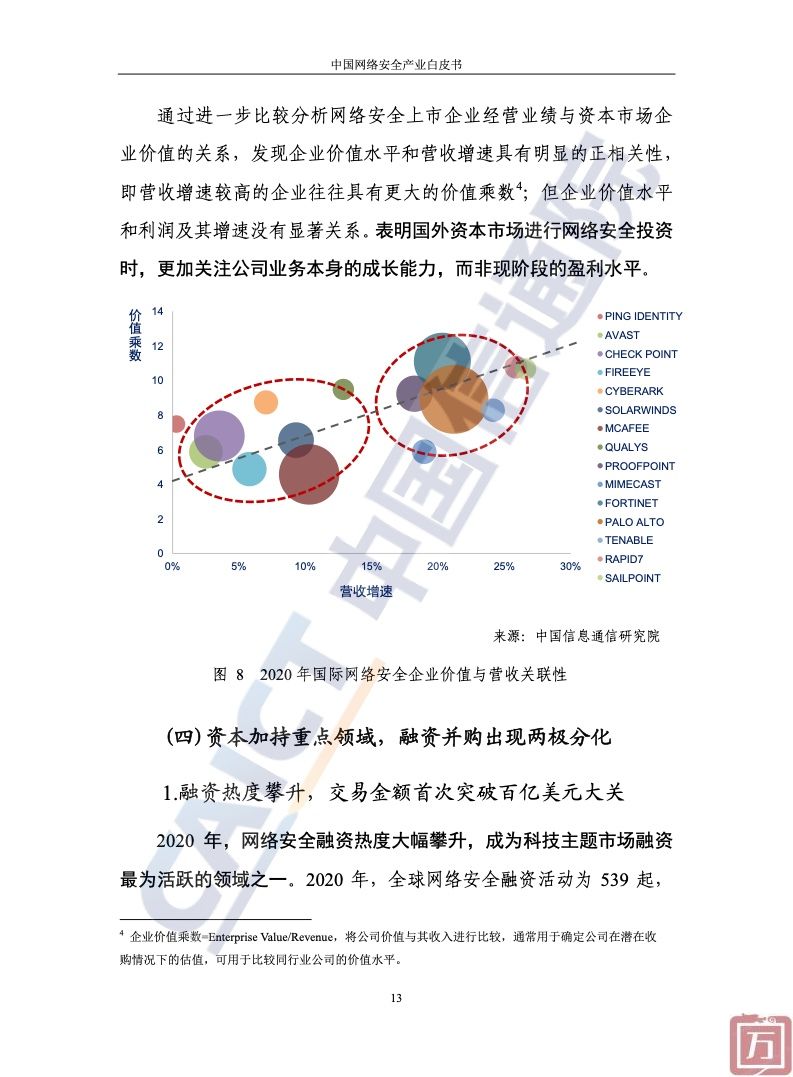 中国信通院：2022年中国网络安全产业白皮书（附下载）(图19)