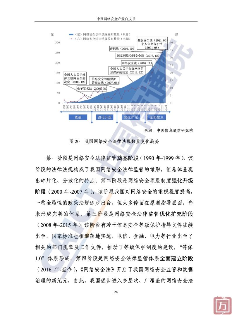 中国信通院：2022年中国网络安全产业白皮书（附下载）(图30)