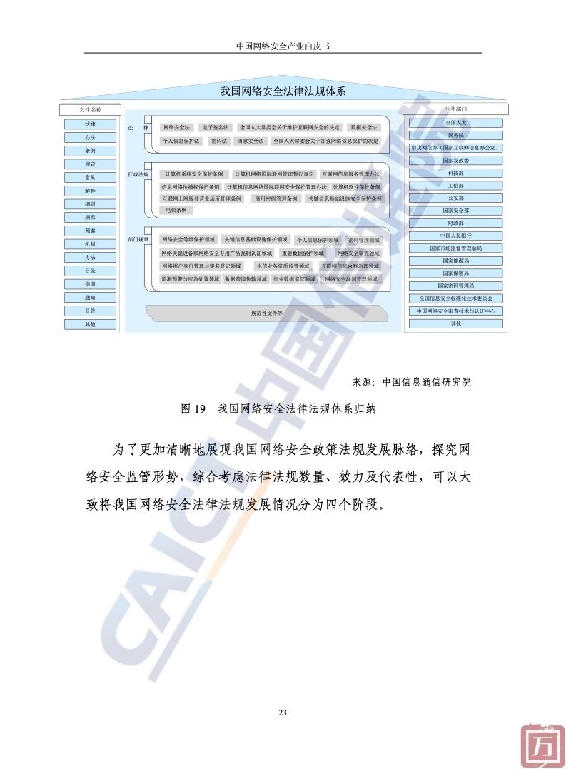 中国信通院：2022年中国网络安全产业白皮书（附下载）(图29)