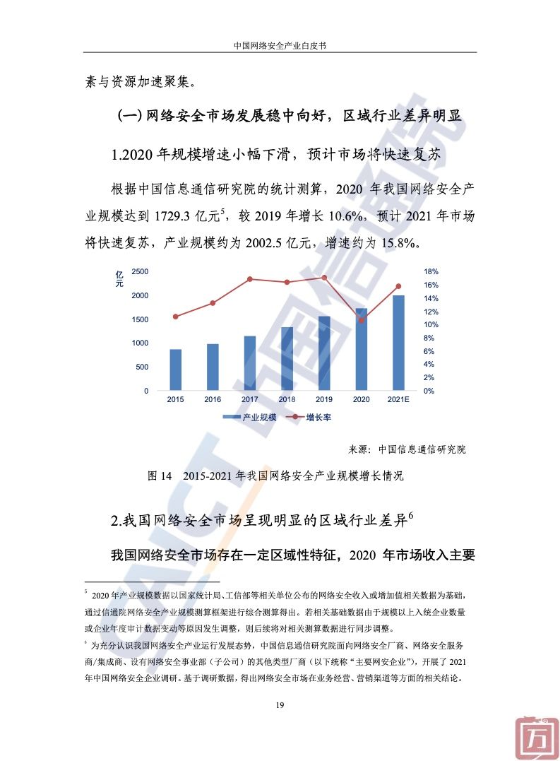 中国信通院：2022年中国网络安全产业白皮书（附下载）(图25)