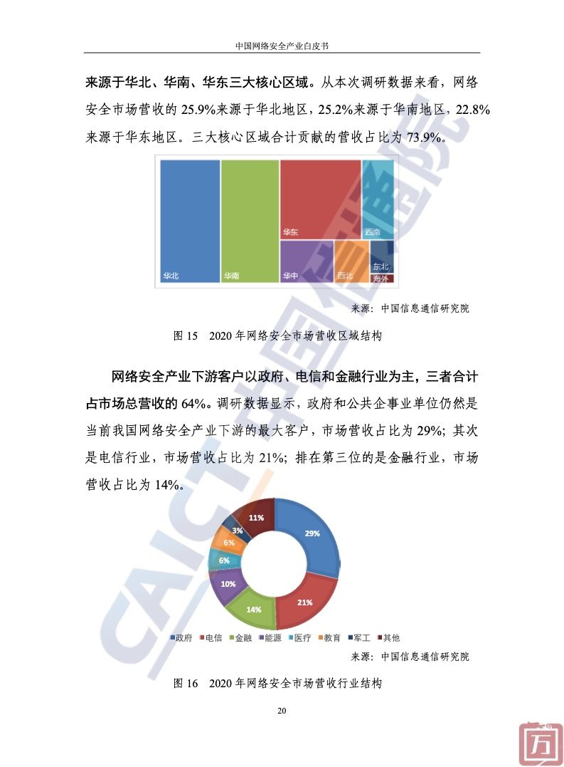 中国信通院：2022年中国网络安全产业白皮书（附下载）(图26)