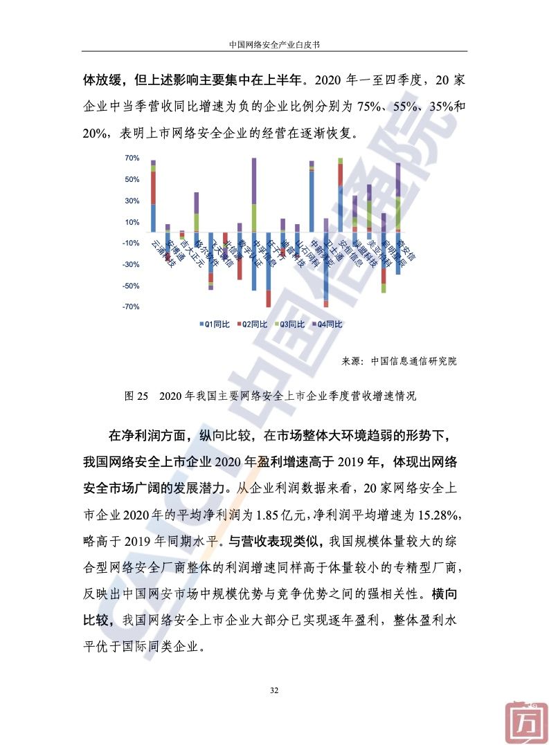 中国信通院：2022年中国网络安全产业白皮书（附下载）(图38)