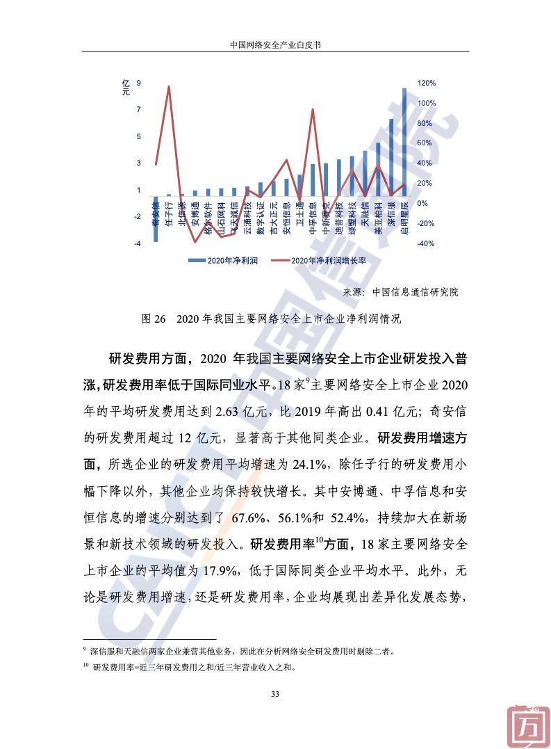 中国信通院：2022年中国网络安全产业白皮书（附下载）(图39)