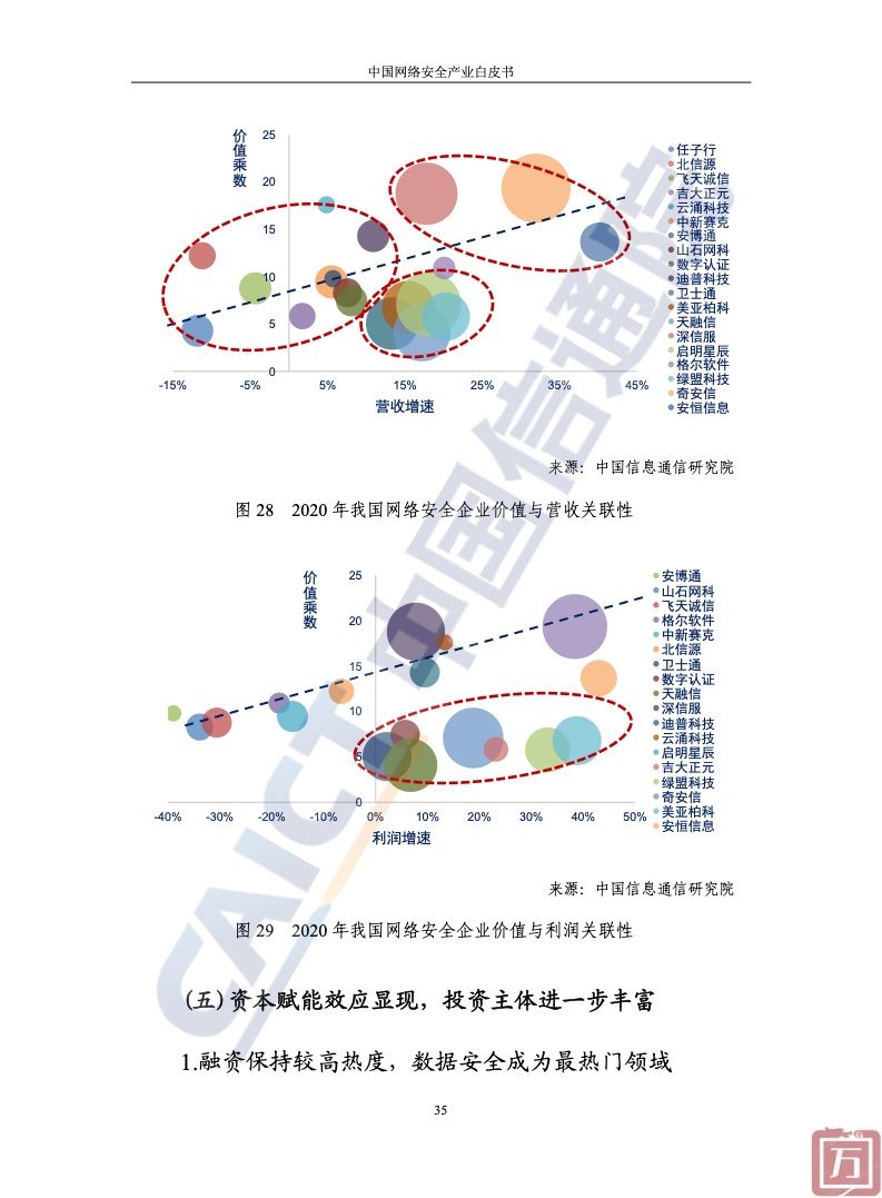 中国信通院：2022年中国网络安全产业白皮书（附下载）(图41)