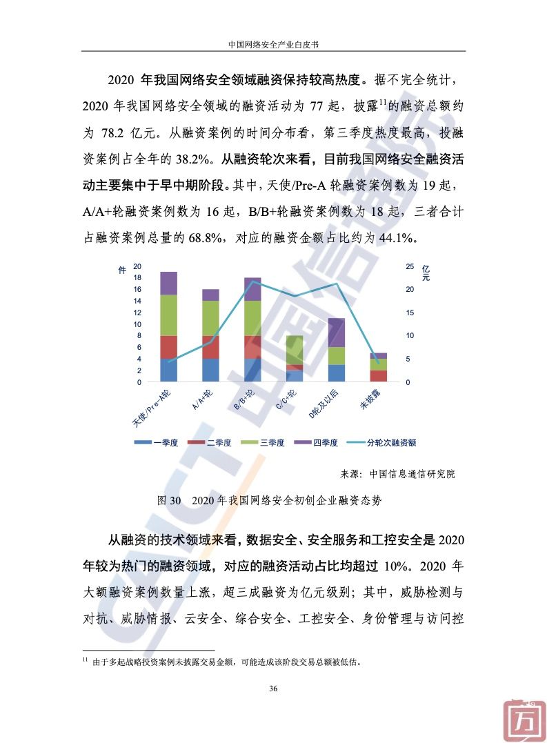 中国信通院：2022年中国网络安全产业白皮书（附下载）(图42)