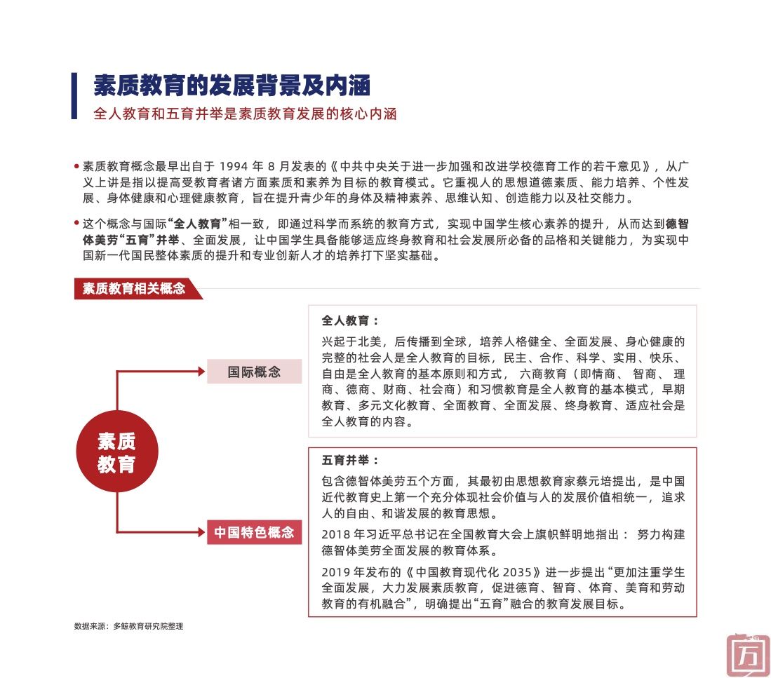 多鲸教育研究院：2022中国素质教育行业报告（附下载）(图8)