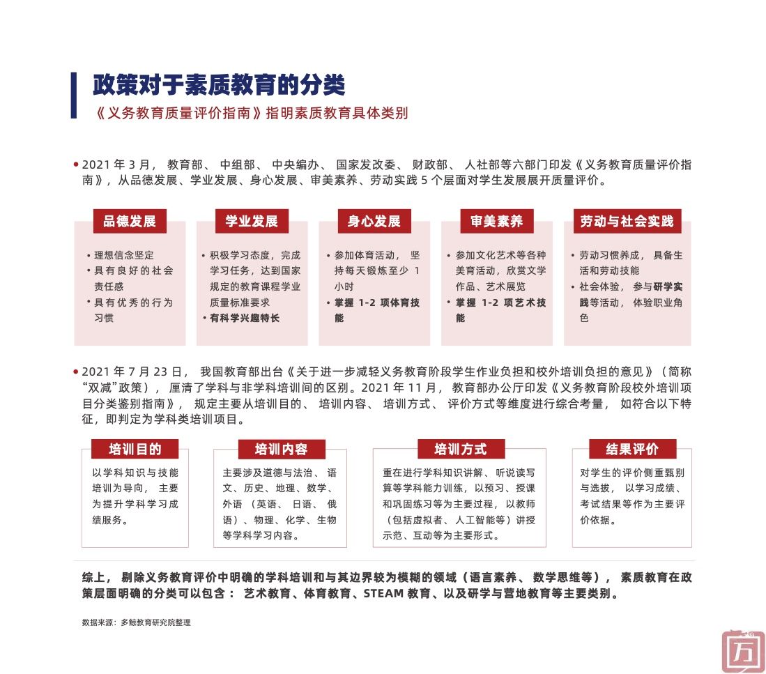 多鲸教育研究院：2022中国素质教育行业报告（附下载）(图9)