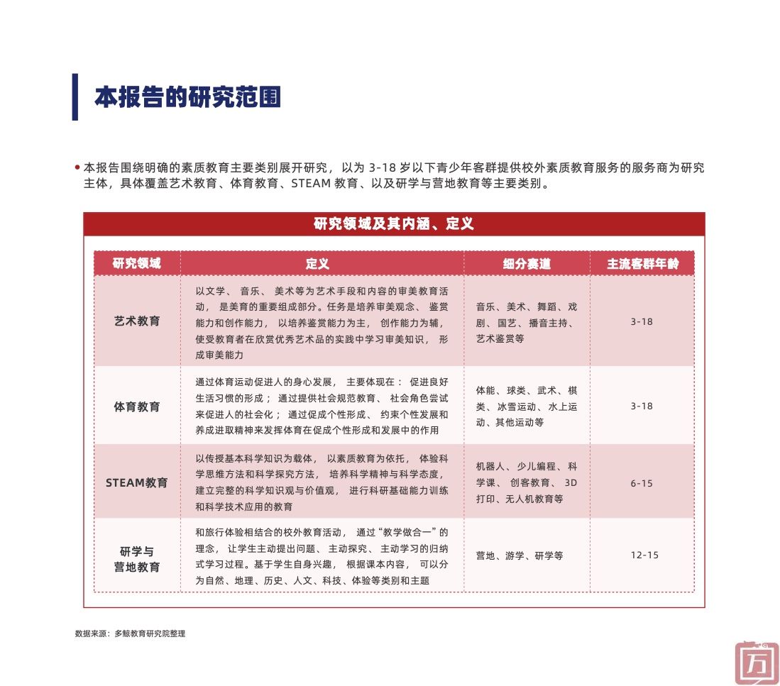 多鲸教育研究院：2022中国素质教育行业报告（附下载）(图10)