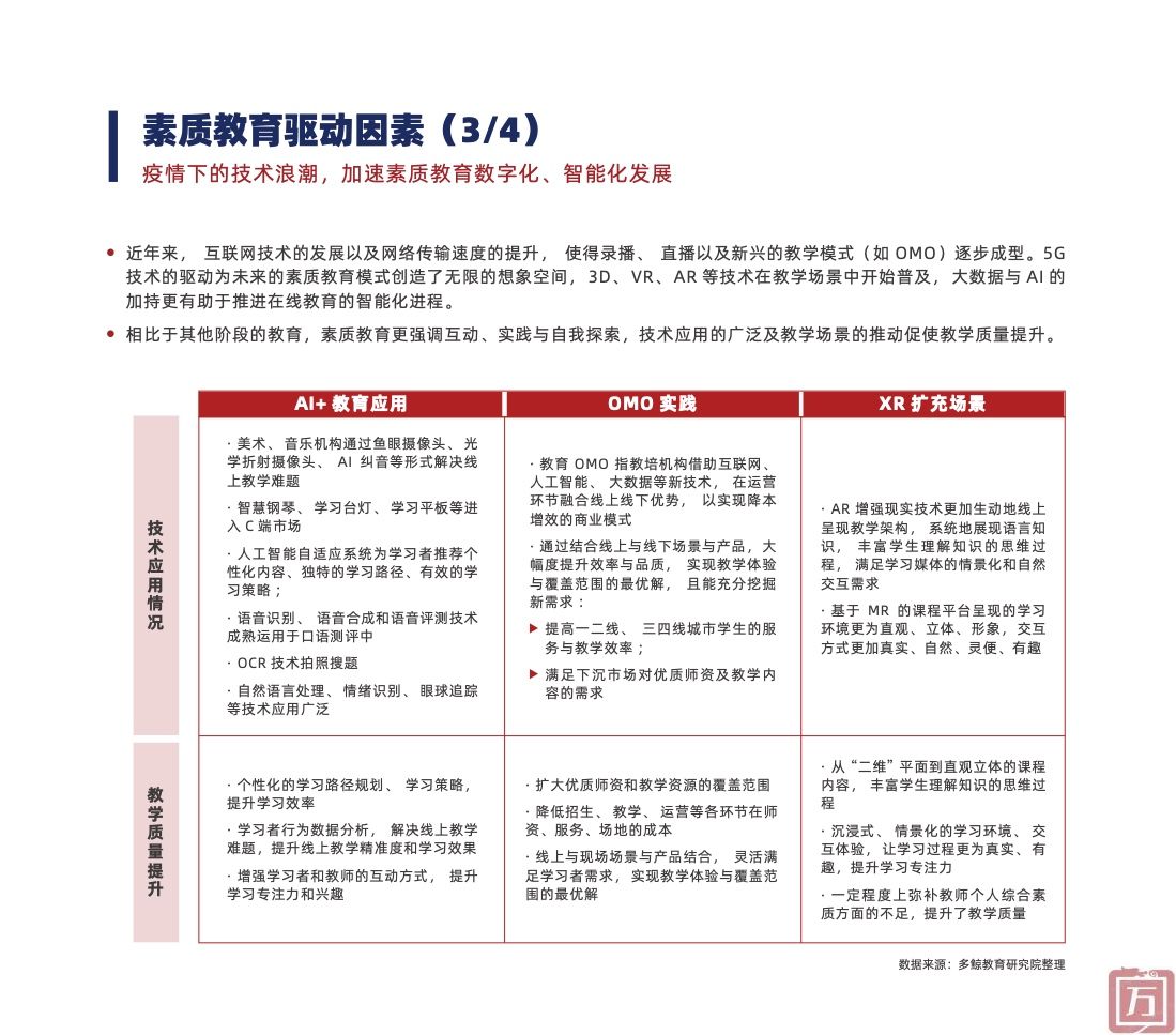 多鲸教育研究院：2022中国素质教育行业报告（附下载）(图15)