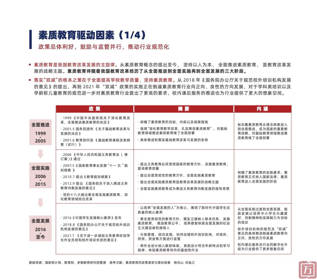 多鲸教育研究院：2022中国素质教育行业报告（附下载）(图13)