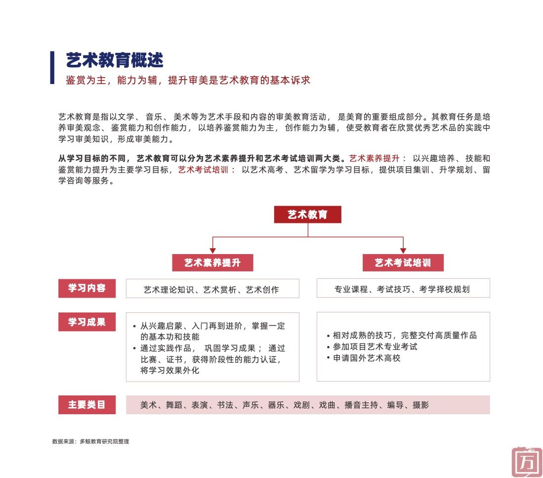 多鲸教育研究院：2022中国素质教育行业报告（附下载）(图22)