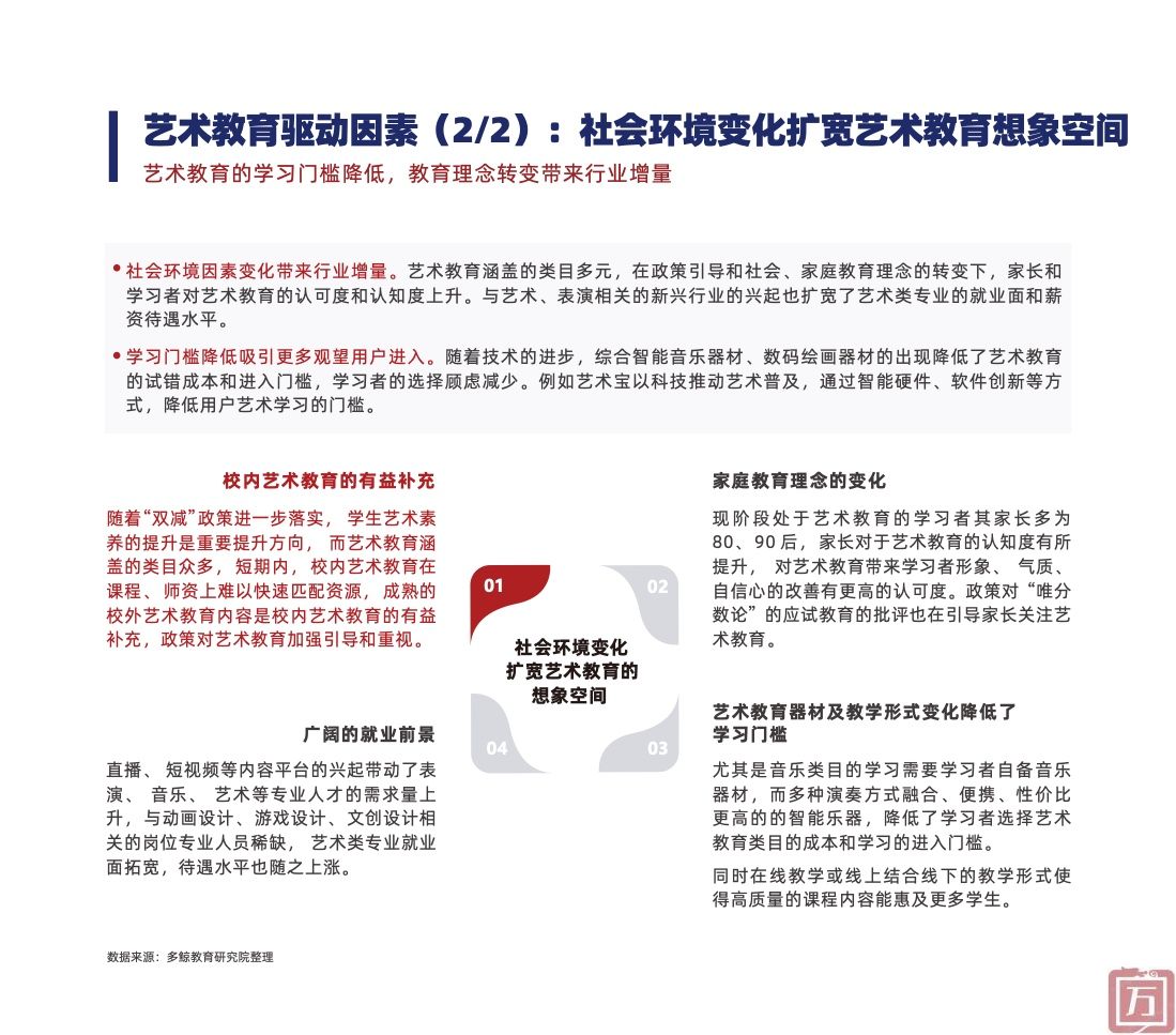 多鲸教育研究院：2022中国素质教育行业报告（附下载）(图24)